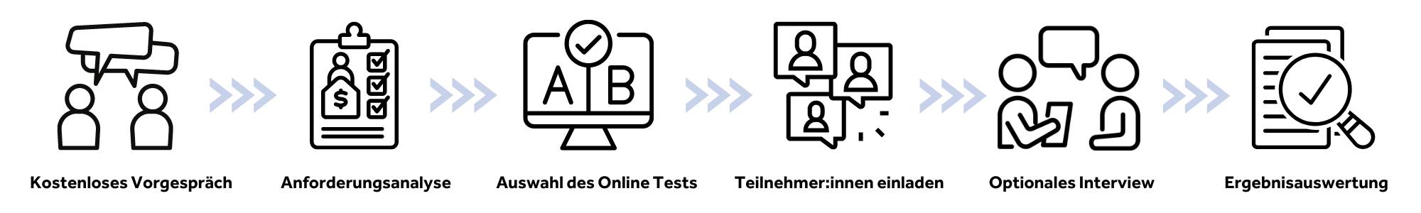 Icons Prozess Ablauf Potenzialanalyse